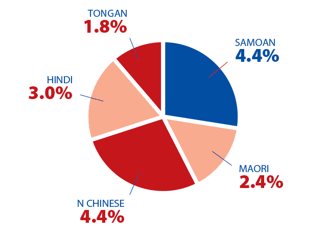 Population In AklOK 