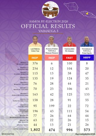 Results of Official Count for Vaimauga 3 By Election 2026